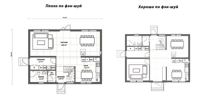 Планировка дома по фен-шуй — расположение и описание