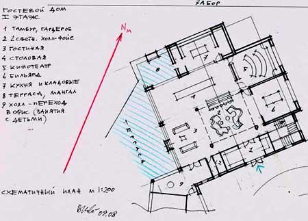 Планировка дома по фен-шуй — расположение и описание