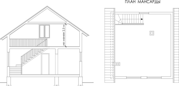 Планировка мансарды: особенности проектирования и требования
