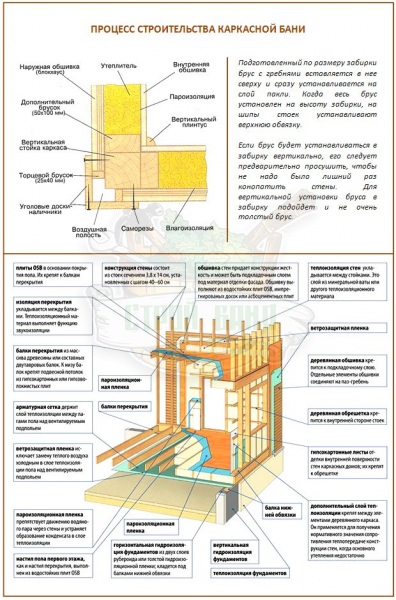 Плавающий фундамент: классификация вариантов, чем он хорош и как построить его своими руками? – всё о банях
