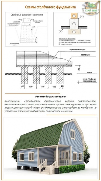 Плавающий фундамент: классификация вариантов, чем он хорош и как построить его своими руками? – всё о банях