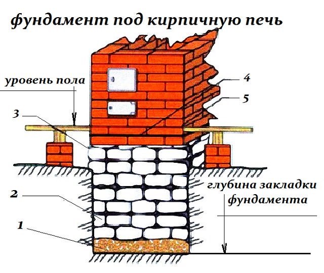Плавающий фундамент: классификация вариантов, чем он хорош и как построить его своими руками? – всё о банях