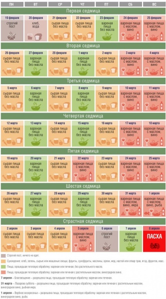 Подробный календарь Великого поста 2019 года