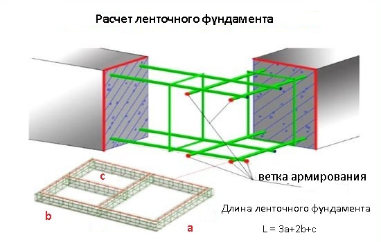 Подробный калькулятор для просчета ленточного фундамента