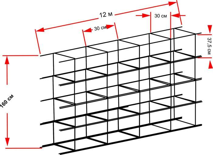 Подробный калькулятор для просчета ленточного фундамента