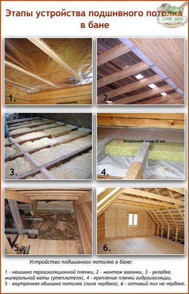 Подшивной потолок в бане: этапы самостоятельного монтажа многослойной потолочной «нашивки» – всё о банях
