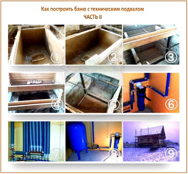 Подвал в бане: как правильно спроектировать и построить банный подвал – всё о банях
