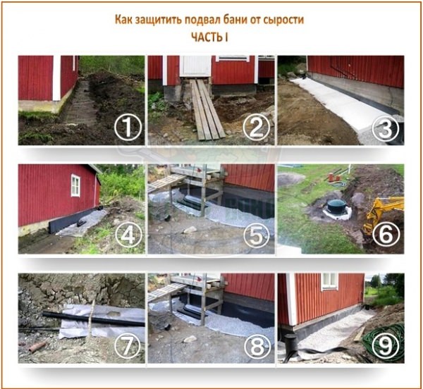 Подвал в бане: как правильно спроектировать и построить банный подвал – всё о банях