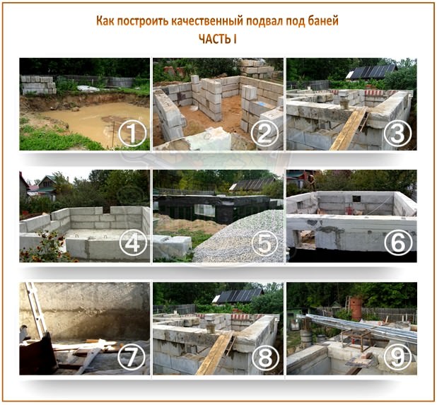 Подвал в бане: как правильно спроектировать и построить банный подвал – всё о банях