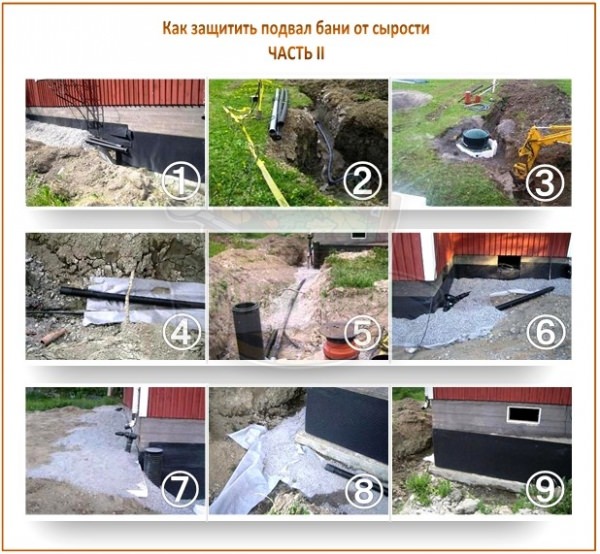 Подвал в бане: как правильно спроектировать и построить банный подвал – всё о банях