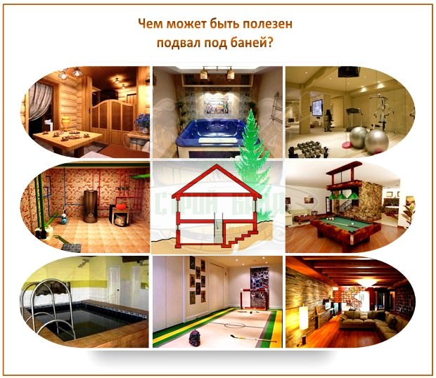 Подвал в бане: как правильно спроектировать и построить банный подвал – всё о банях