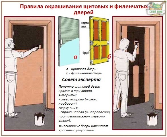 Покраска деревянных дверей: правила проведения лако-красочных работ своими руками – всё о банях