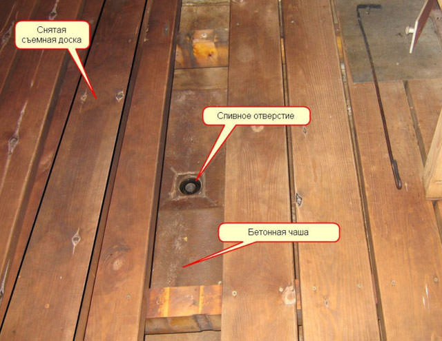 Пол в бане своими руками: пошаговое руководство, строительство настила из досок и дерева, как положить лаги, укладка деревянного пола своими рукам, как правильно сделать обустройство, положить и крепить полы, фото и видео – всё о банях