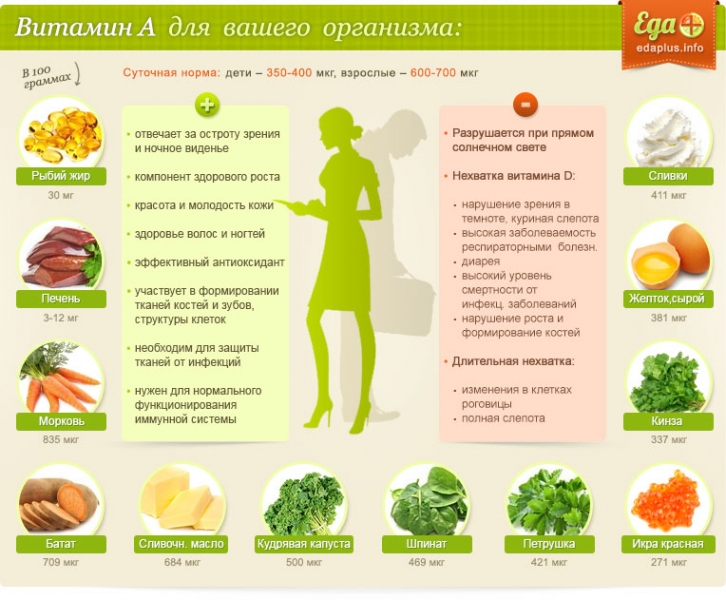 Польза витамина а для женщин