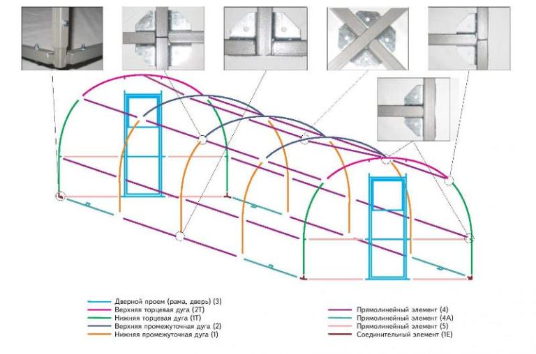 Пользовательское соглашение сайта teplichniku.ru
