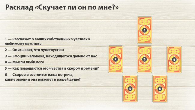 Помощь в любви: гадание на рунах на отношения с мужчиной
