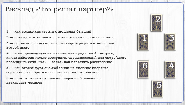 Помощь в любви: гадание на рунах на отношения с мужчиной
