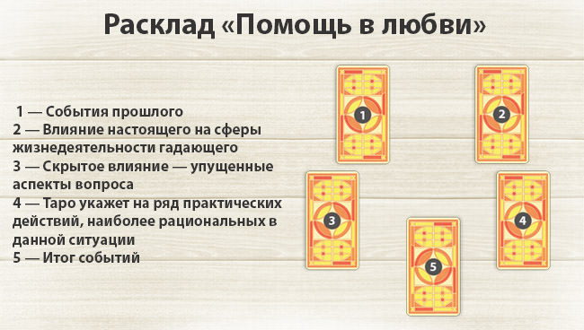 Помощь в любви: гадание на рунах на отношения с мужчиной