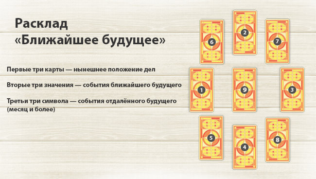 Помощь в любви: гадание на рунах на отношения с мужчиной