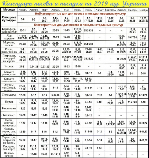 Посевной лунный календарь огородника украины на 2018 год