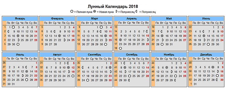 Посевной лунный календарь огородника украины на 2018 год