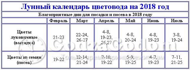 Посевной лунный календарь огородника украины на 2018 год