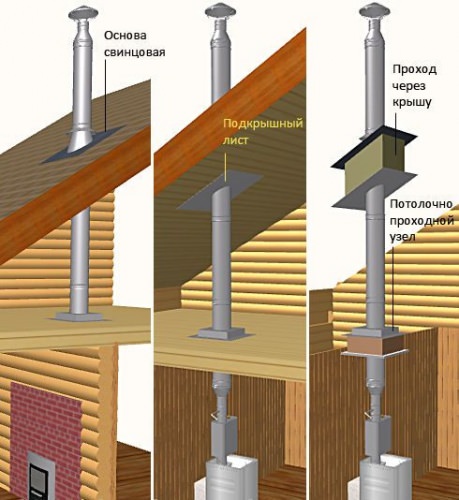Потолок в парилке: устройство потолка в парной русской бани, как сделать дымоход, фото и видео – всё о банях
