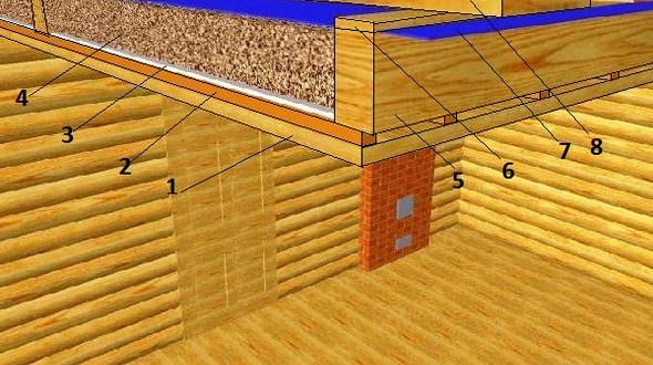 Потолок в парилке: устройство потолка в парной русской бани, как сделать дымоход, фото и видео – всё о банях