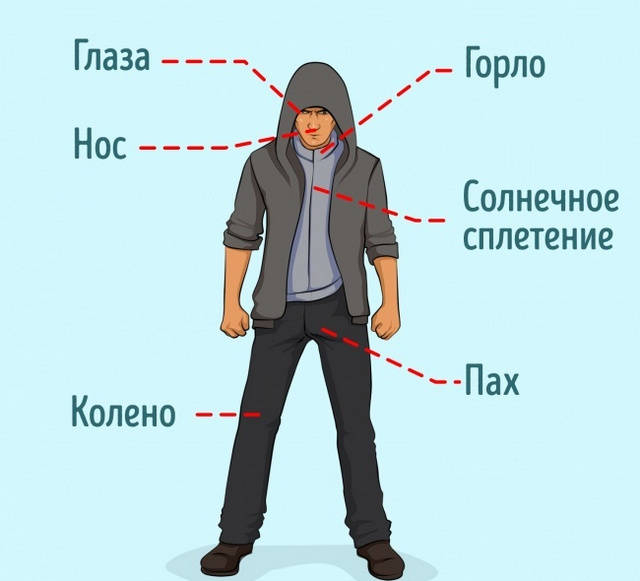 Правила самообороны для девушек