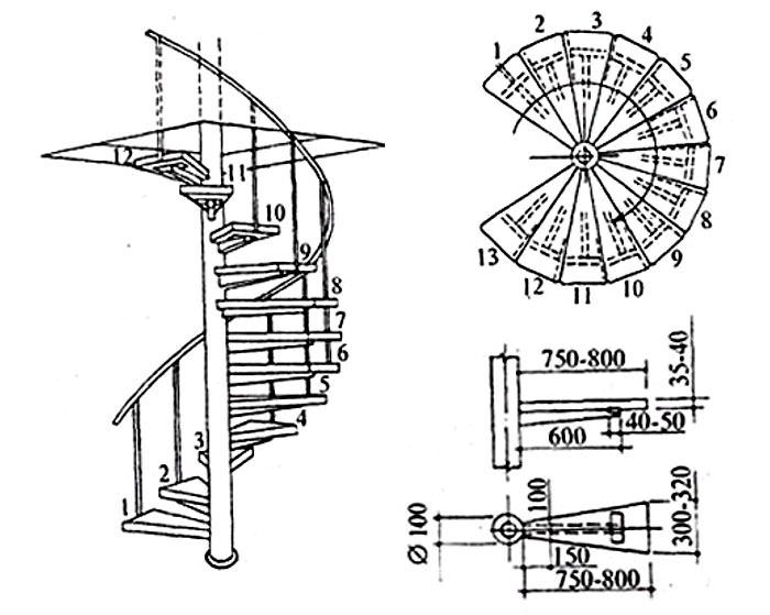 Правильный расчет винтовой лестницы: поэтапная работа
