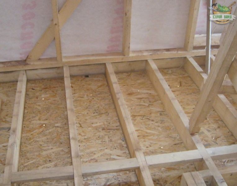 Пример устройства пола в каркасной бане: эковата + система кабельного теплого пола – всё о банях
