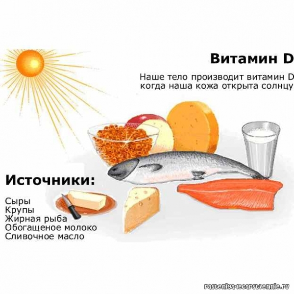 Признаки нехватки витамина д у взрослых