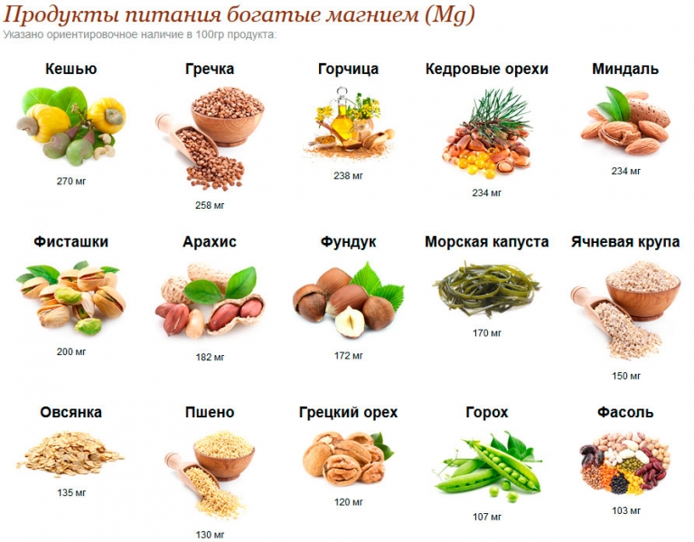 Продукты богатые магнием и витамином в6
