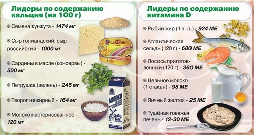Продукты богатые витамином d