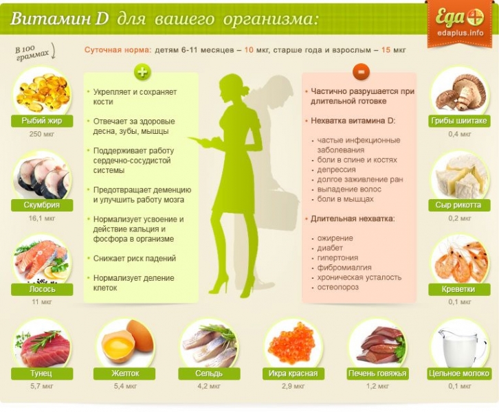 Продукты богатые витамином d