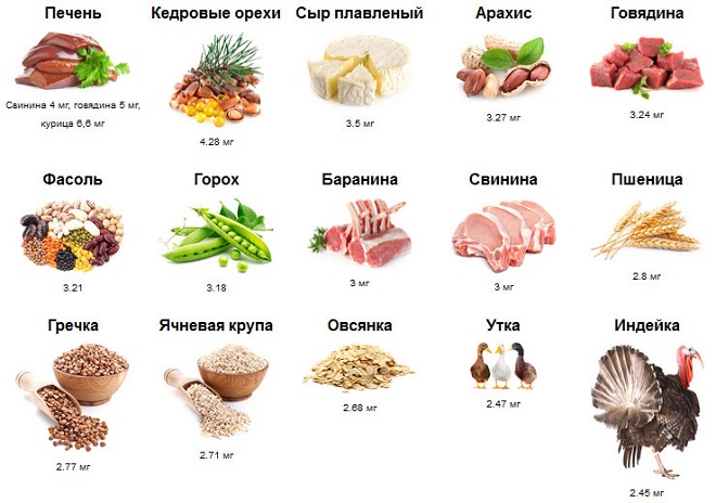 Продукты питания содержащие цинк