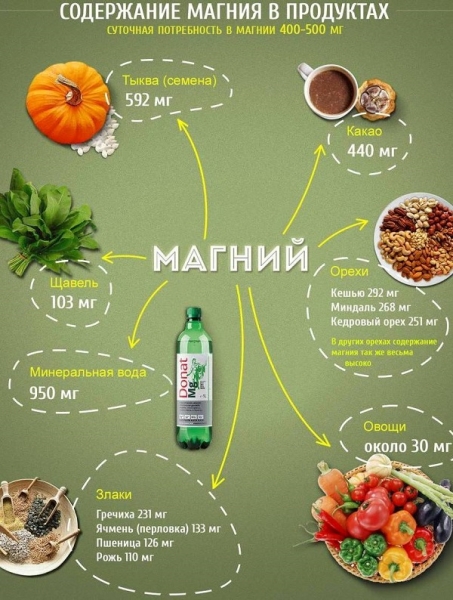 Продукты содержащие магний в6