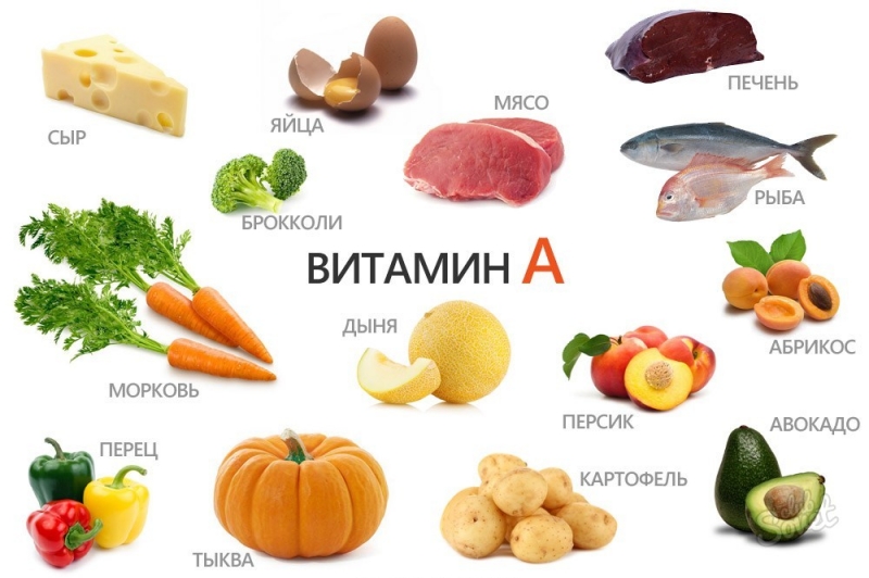 Продукты содержащие витамин а таблица