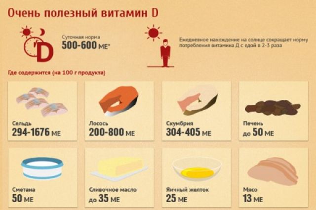 Продукты содержащие витамин d
