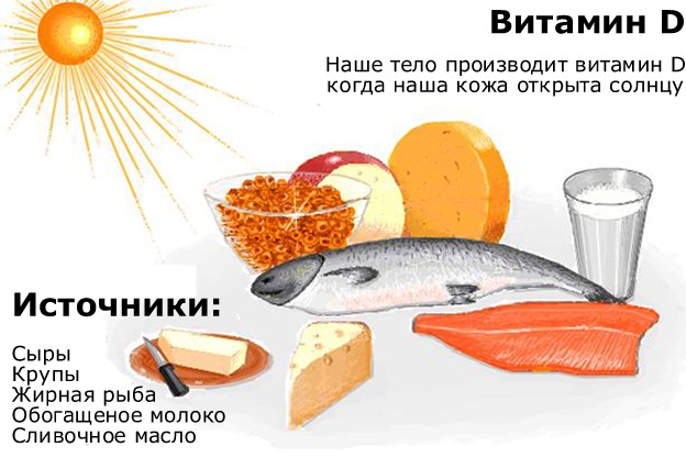 Продукты содержащие витамин д3