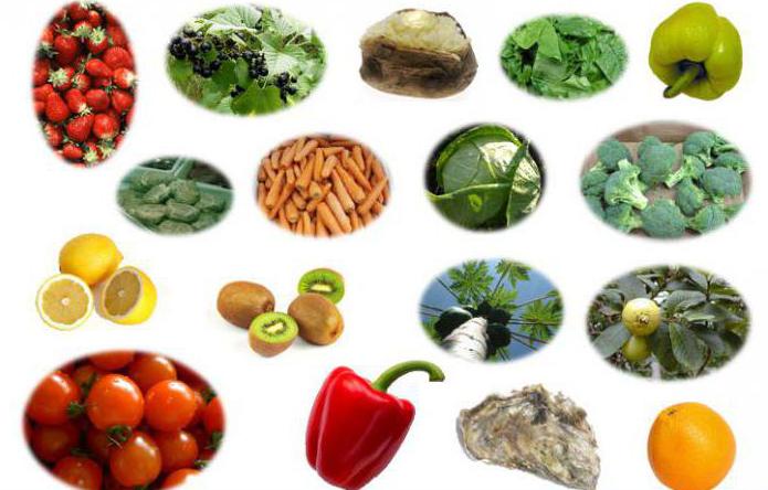 Продукты содержащие витамин в в большом количестве