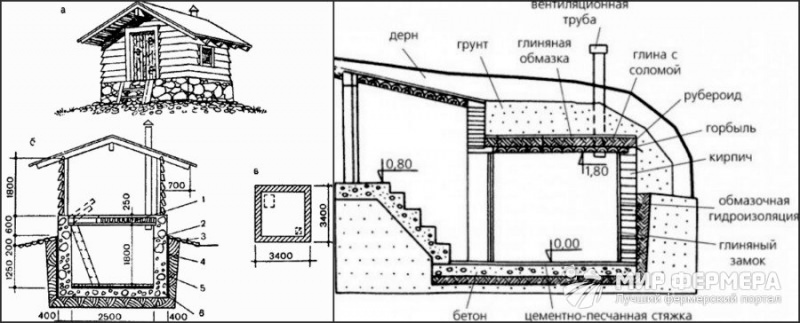Проект подвала: основные правила расчета и способы постройки