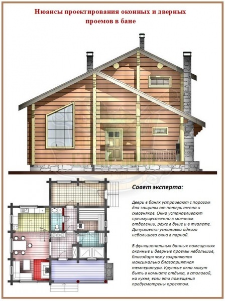 Проектирование дверных и оконных проемов для бревенчатой или брусовой бани – всё о банях