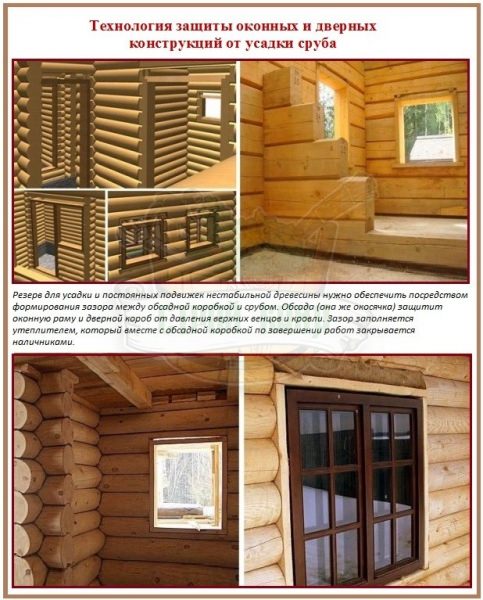 Проектирование дверных и оконных проемов для бревенчатой или брусовой бани – всё о банях