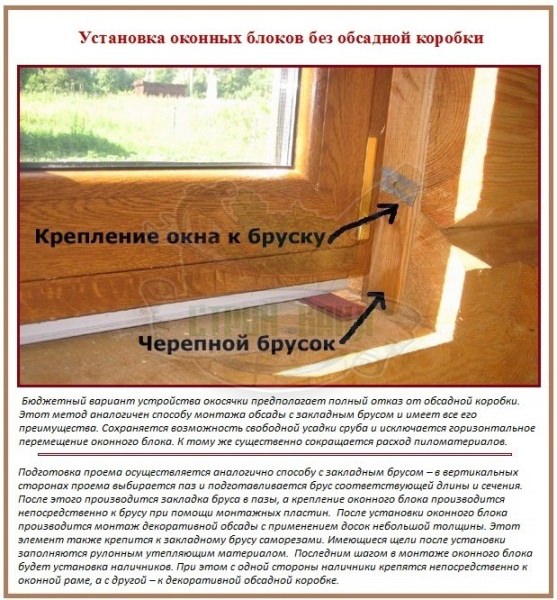 Проектирование дверных и оконных проемов для бревенчатой или брусовой бани – всё о банях