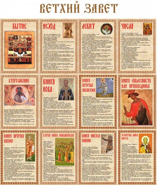 Пророки ветхого завета: молитвы и время служения