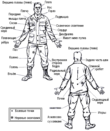 Простые боевые приемы самообороны