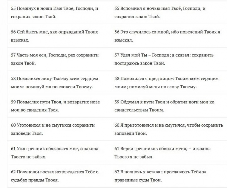 Псалмы 41 и 42: текст молитвы на русском, для чего читают