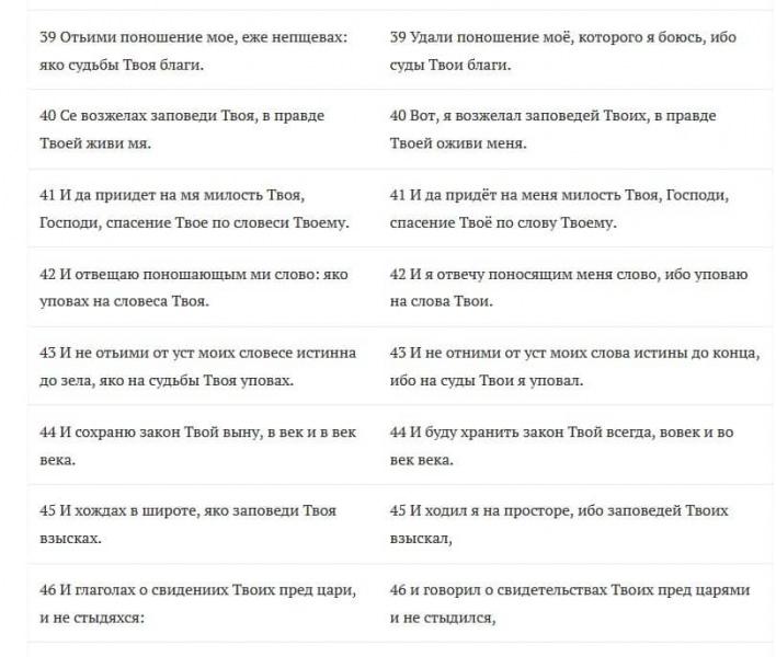 Псалмы 41 и 42: текст молитвы на русском, для чего читают
