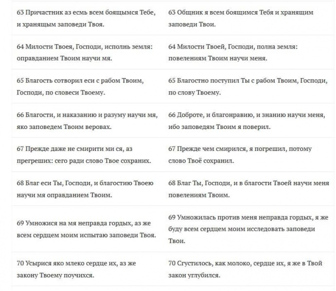 Псалмы 41 и 42: текст молитвы на русском, для чего читают